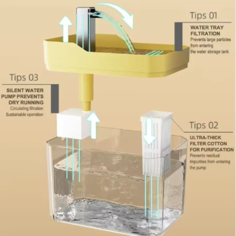Fontaine d'eau pour chat à gros débit