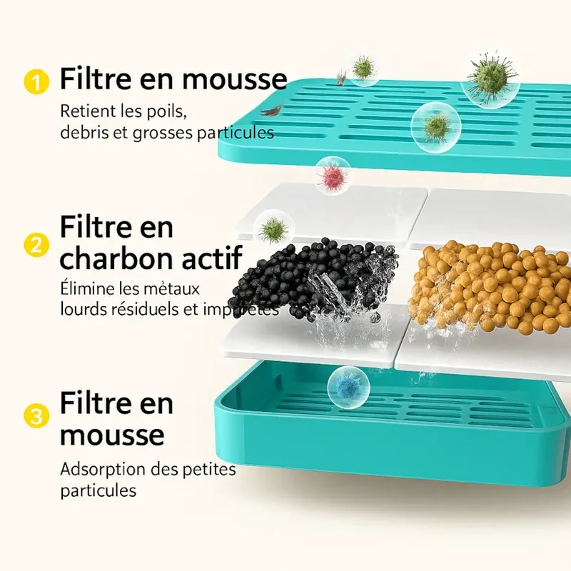 La Fontaine Intelligente AquaZen™ - Sans Fil & Détecteur de Mouvement