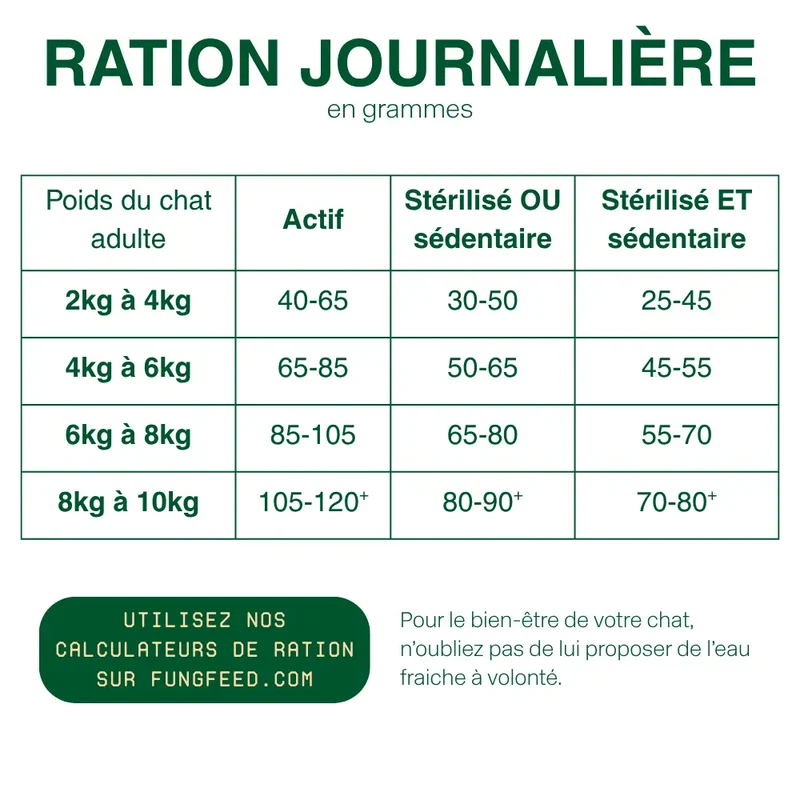 Anti-gaspi Croquettes Hypoallergénique Fungfeed Chat