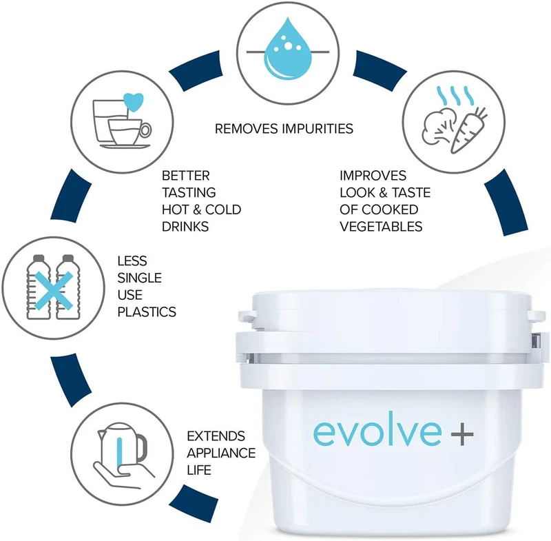 Lot de 12 filtres à eau à vie unique Aqua Optima Evolve+ | 12 x 100 litres | Filtre de rechange Aqua Optima, Brita® Maxtra®, Maxtra+®