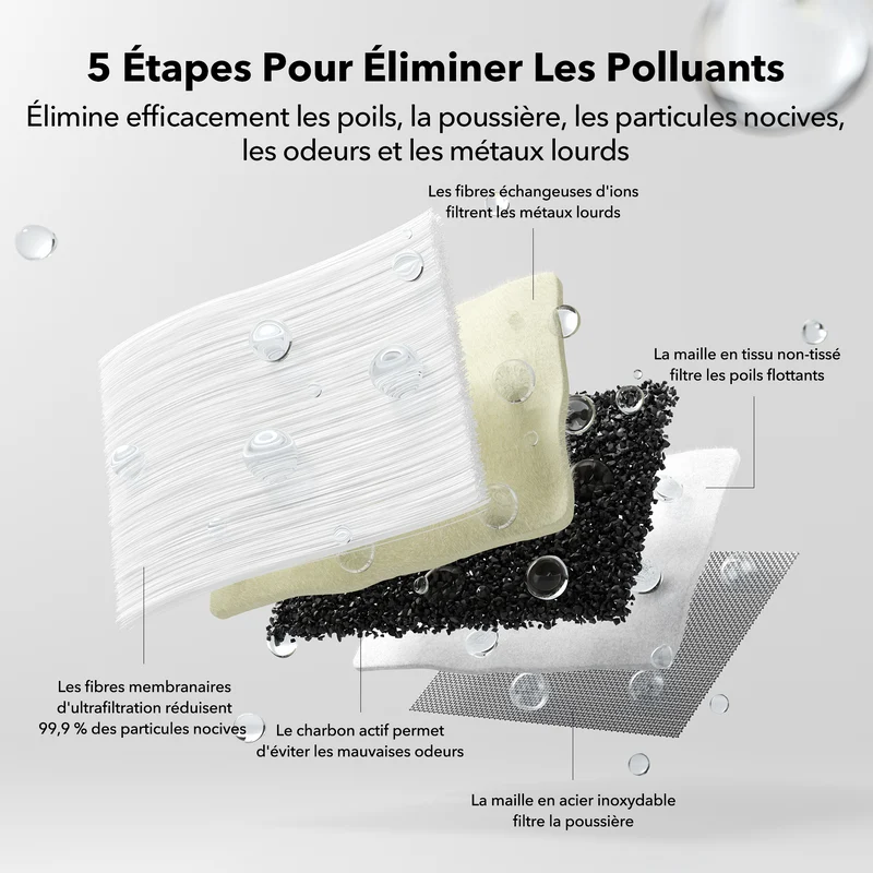 Ultrafiltre Glacier Pour Fontaine