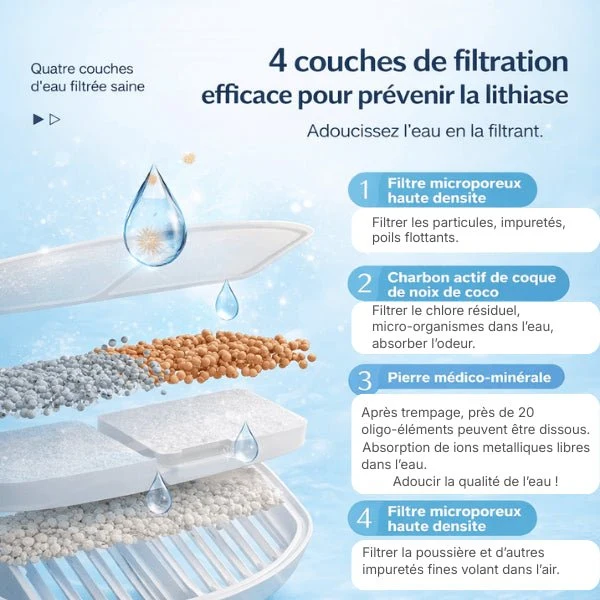 Fontaine à eau chat design à buse spirale silencieuse - Olipop™