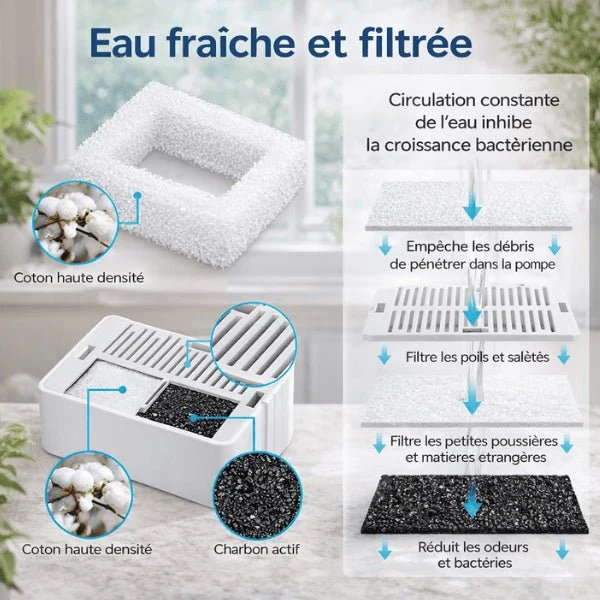 Fontaine à eau chat inox à buse - PurFlow™ : hygiène continue