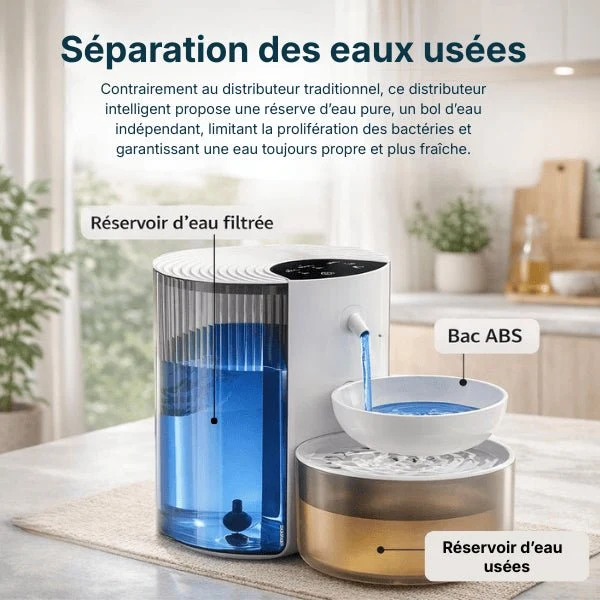 Distributeur d’eau pour chat - automatique intelligent sans fil - HydroBowl™