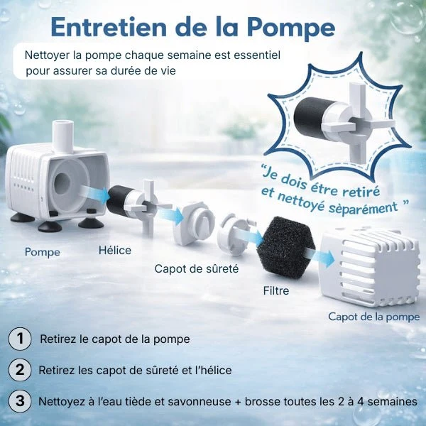 Pompe fontaine pour chat - prise ronde filtrée