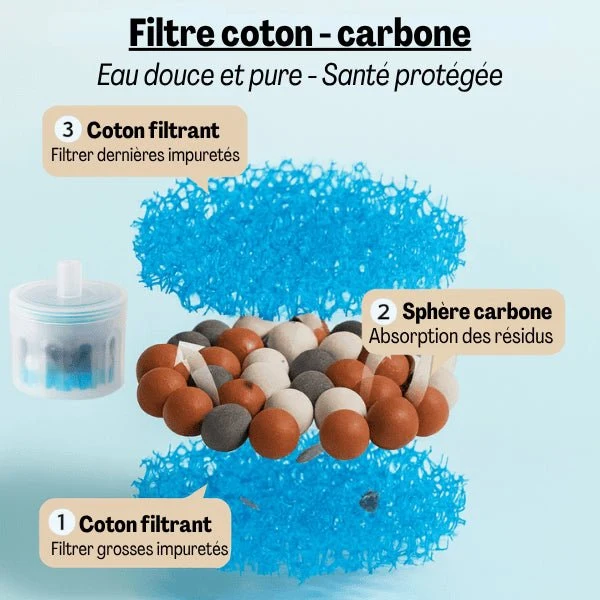 Pompe fontaine eau chat - cartouche filtre