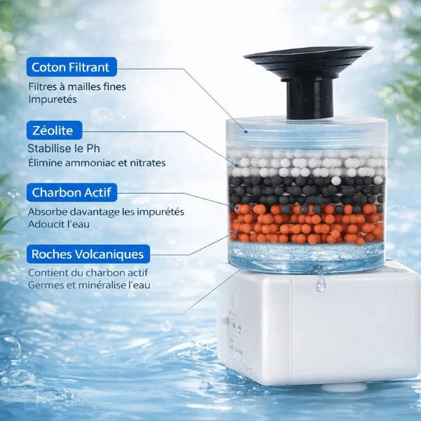 Pompe fontaine eau chat - cartouche filtre