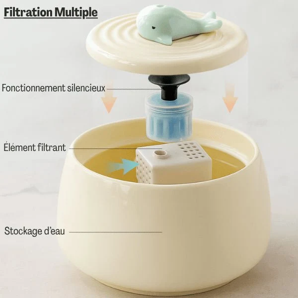 Pompe fontaine eau chat - cartouche filtre