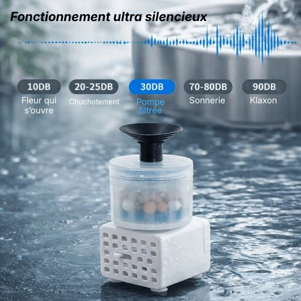 Pompe fontaine eau chat - cartouche filtre