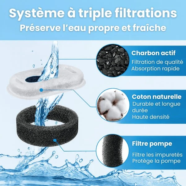 Filtre fontaine chat double - Ionix™ : Haute performance