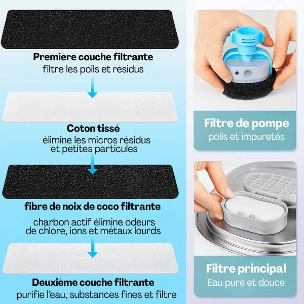Filtre fontaine chat double - Ionix™ : Haute performance