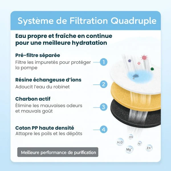Filtre fontaine chat à robinet - Crystalis™ : Eau cristalline