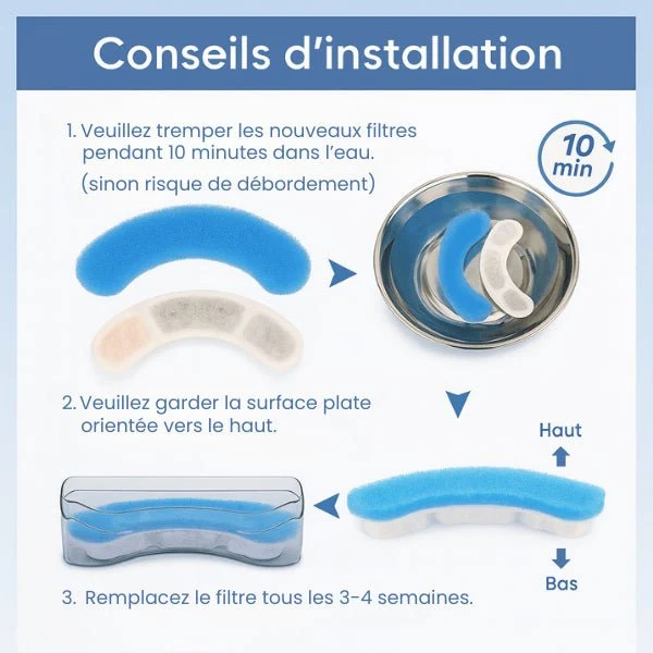 Filtre fontaine chat à robinet - Crystalis™ : Eau cristalline