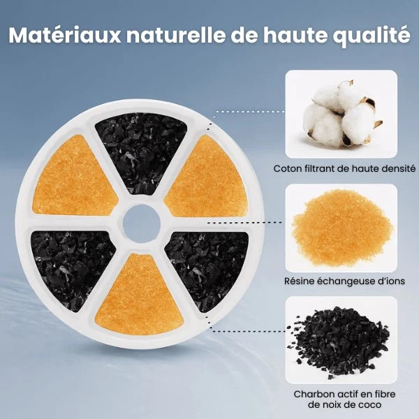 Filtre fontaine a chat - Hydrox™ : Meilleure hygiène