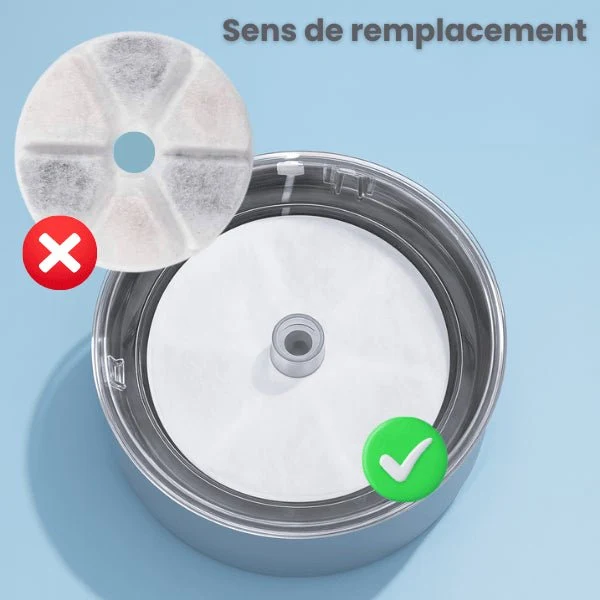 Filtre fontaine a chat - Hydrox™ : Meilleure hygiène