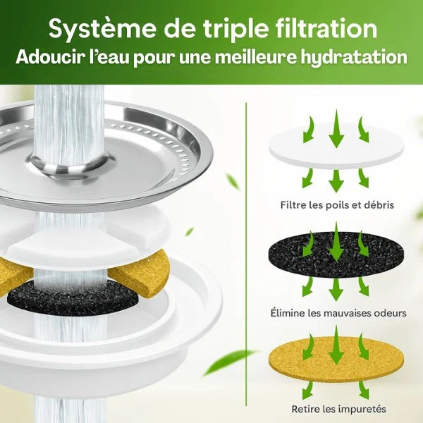 Filtre fontaine a chat - Hydrox™ : Meilleure hygiène