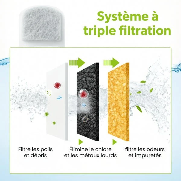Filtre fontaine à chat - Catronic™ : Multi-filtration