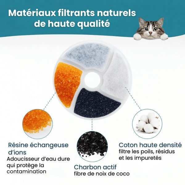 Filtre fontaine eau pour chat - Vortex™ : Ultra-filtrant