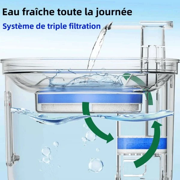 Filtre fontaine eau pour chat - Vortex™ : Ultra-filtrant