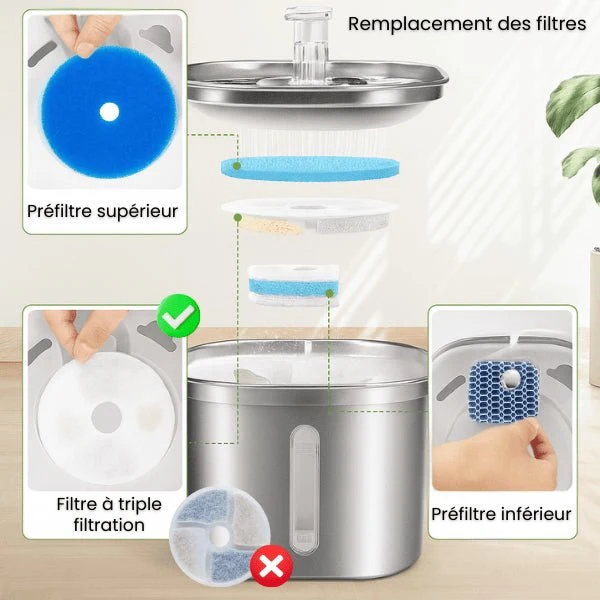 Filtre fontaine eau pour chat - Vortex™ : Ultra-filtrant