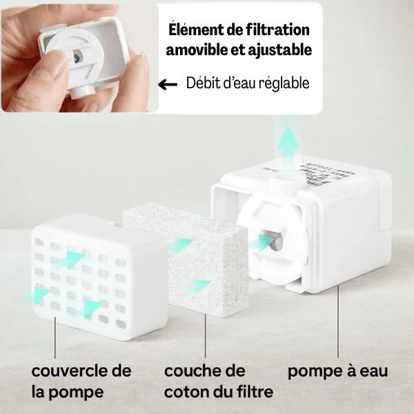 Filtre fontaine à eau pour chat - NaturaFresh™ : Meilleure hydratation