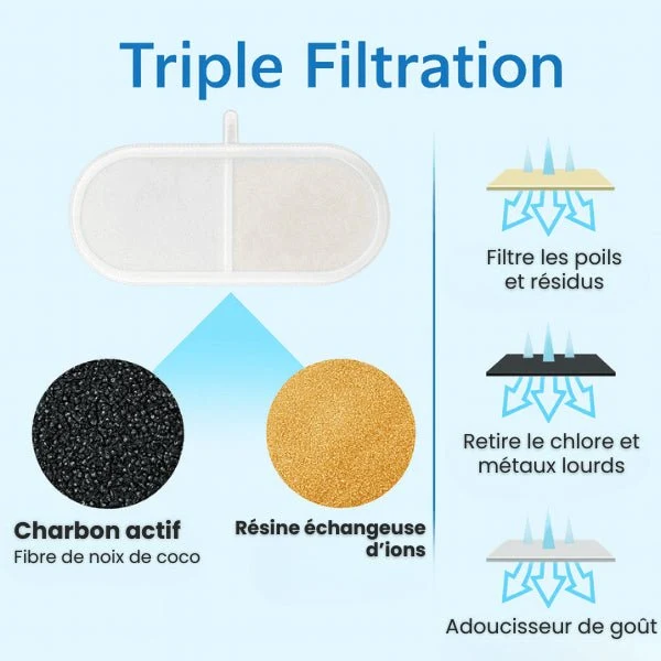 Filtres fontaine chat - Studiofresh™ : Santé optimale