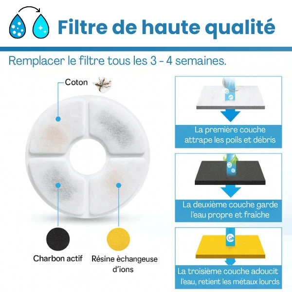 Filtre pour fontaine à eau chat - CrystalPaws™ : Eau plus pure
