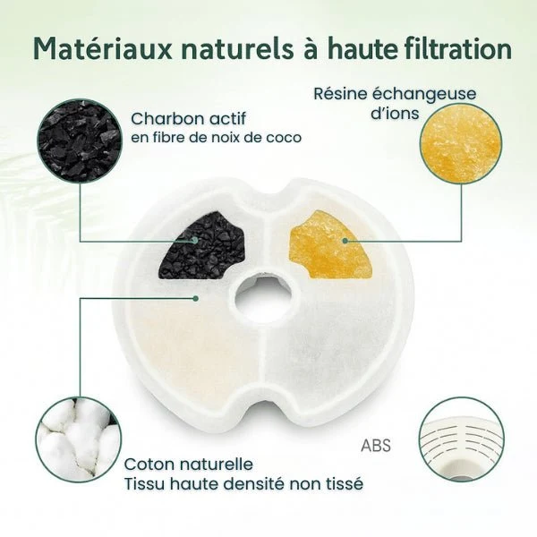 Filtre fontaine eau chat - PearlFlow™ : Microfiltrant