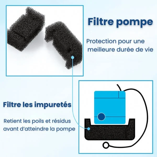 Filtre fontaine eau chat - PearlFlow™ : Microfiltrant