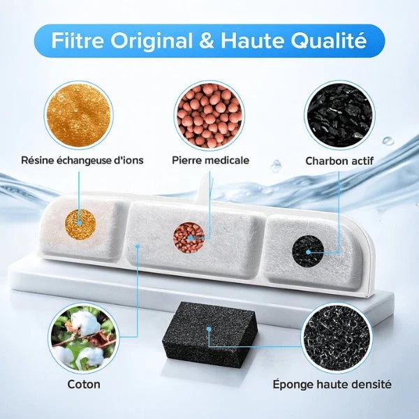Filtre fontaine eau chats - Olyss™ : Eau purifiante