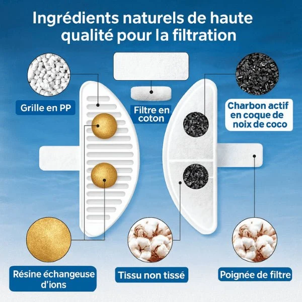 Filtre fontaine chat - DetectFlow™ : eau saine