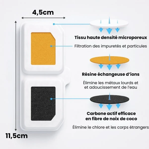 Filtre fontaine chat AquaLove™ AquaTech™ Nekoliss™ : Eau pure