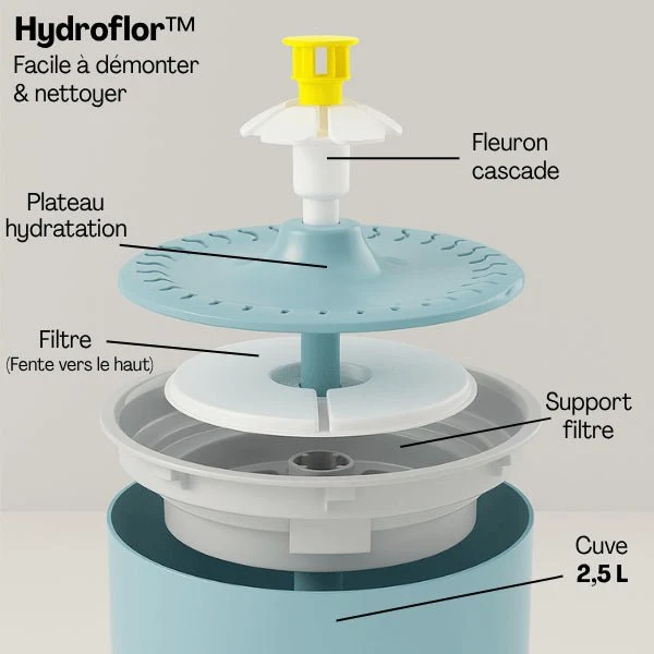 Fontaine eau chat cascade avec gamelle - Hydroflor™