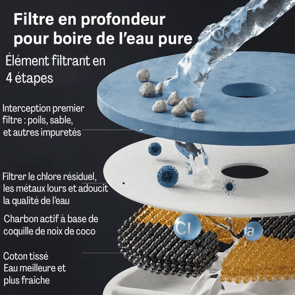 Fontaine à eau pour chat céramique silencieuse : CrystalPaws™