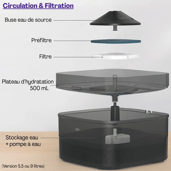 Fontaine a chat - grande capacité XL filtrée & silencieuse - Royalis™