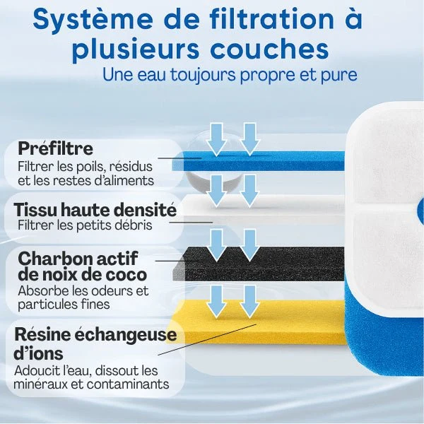 Fontaine a chat - grande capacité XL filtrée & silencieuse - Royalis™