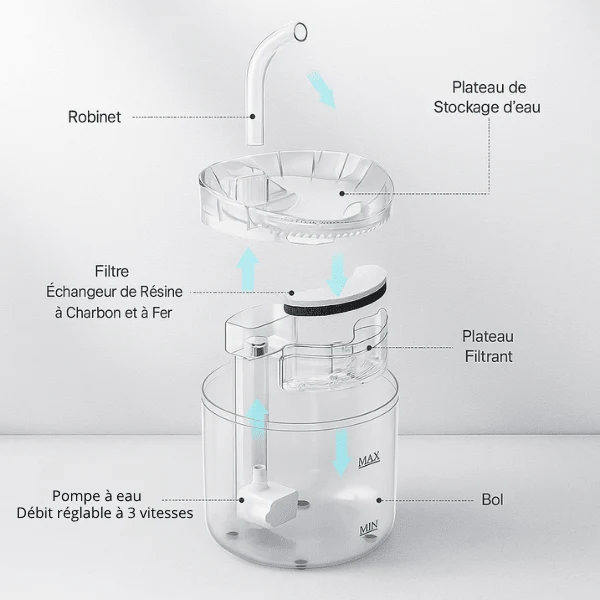 Fontaine à chat transparente à robinet – Crystalis™
