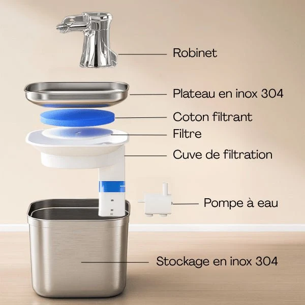 Fontaine chat en inox automatique – Vortex™