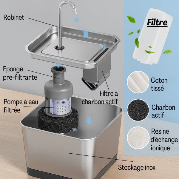 Fontaine à eau chat connectée sans fil en inox - Oconnect™