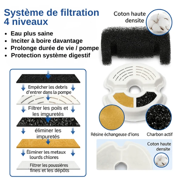 Fontaine à eau pour chat - cascade silencieuse à LED - PearlFlow™