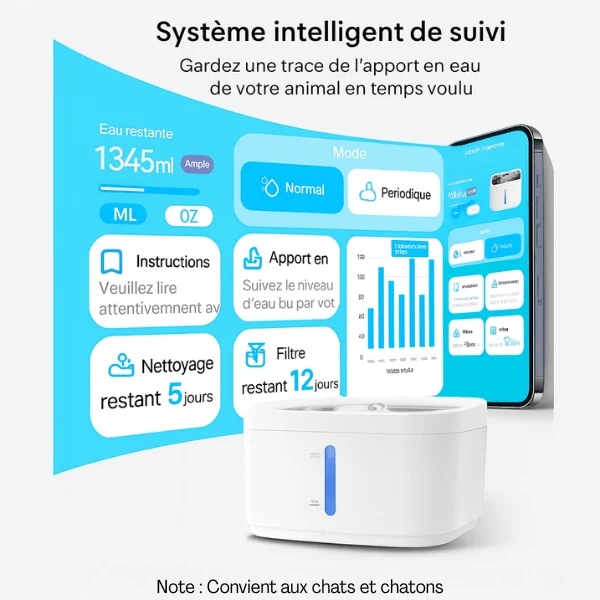 Fontaine à eau pour chat connectée - suivi contrôlé : AquaTech™