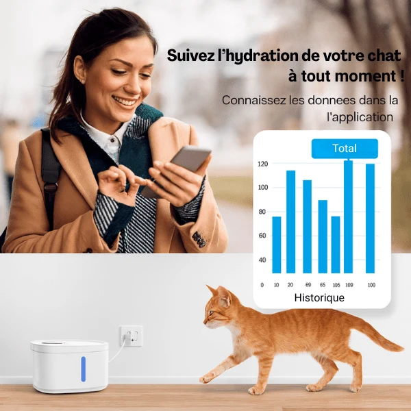 Fontaine à eau pour chat connectée - suivi contrôlé : AquaTech™