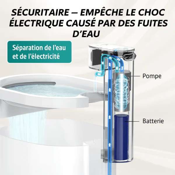 Fontaine à eau chat sans fil à capteur – DetectFlow™