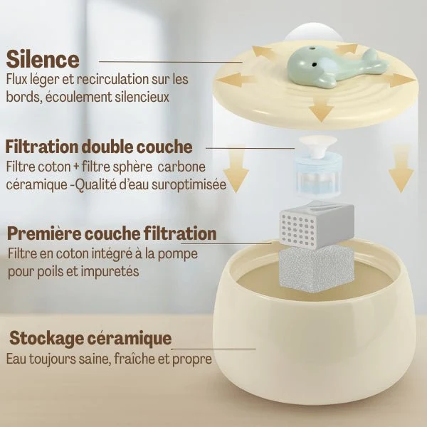Fontaine à eau chat en céramique durable - NaturaFresh™