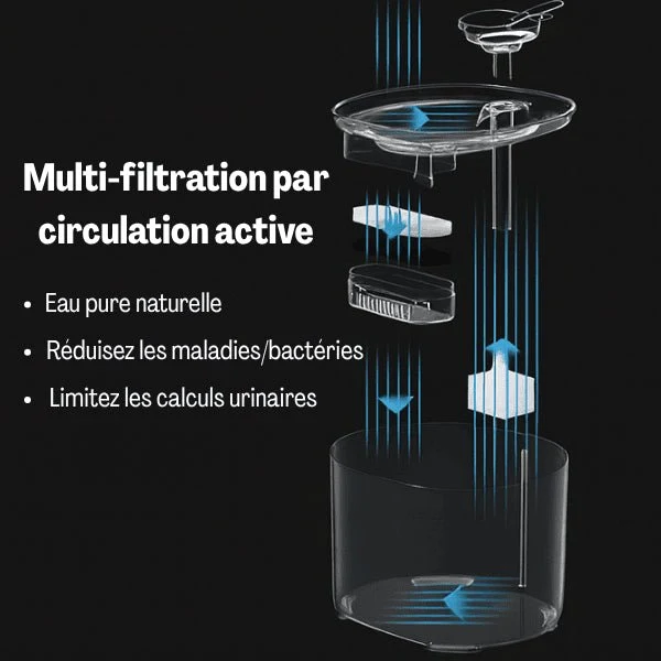 Fontaine eau chat à hydratation continue – Studiofresh™
