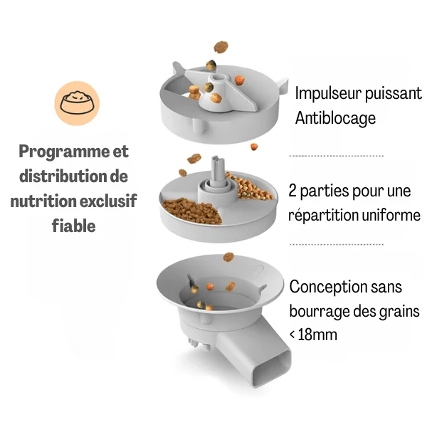 Distributeur automatique de croquettes pour chat - AutoPilot Pro™