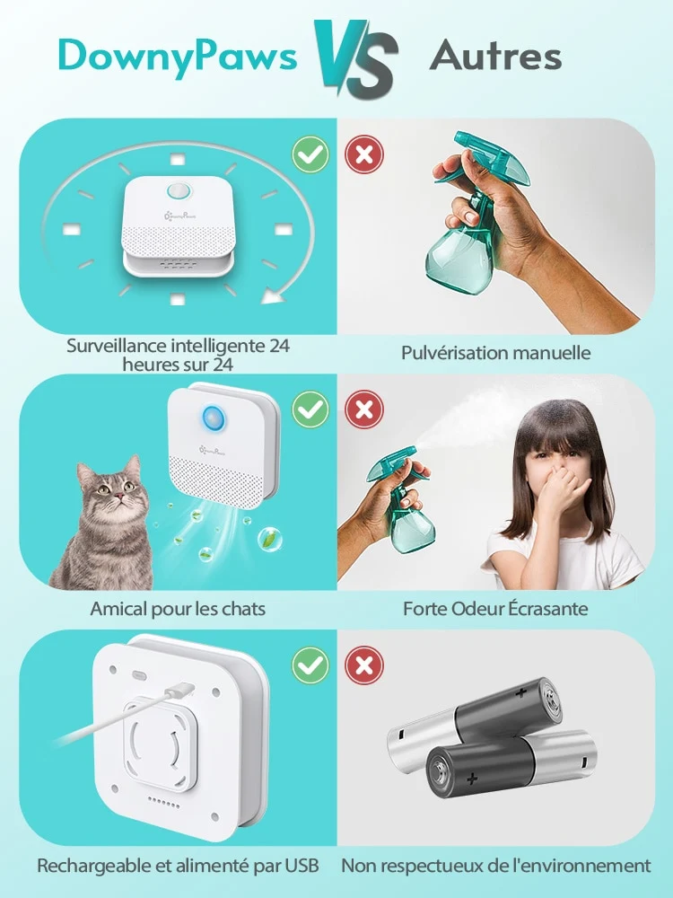 Désodorisant Litière Chat Automatique | Capteur Bio-Détection