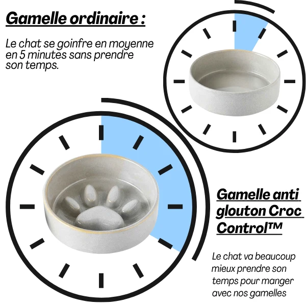 Gamelle anti glouton - Céramique patte de chat - ZenCroquette™