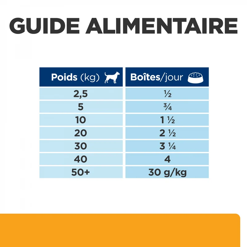 Hill's Prescription Diet c/d Urinary Multicare en boîtes au poulet – pâtée chien