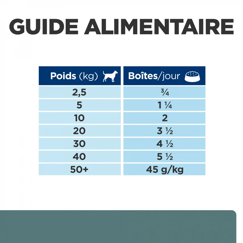 HILL’S Prescription Diet w/d Diabetes Care en Boîtes au Poulet – Pâtée pour chien